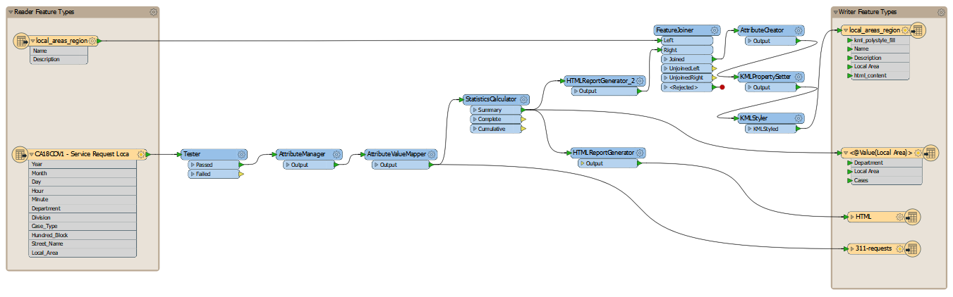 Exercise 4.3a · Introduction to FME Desktop